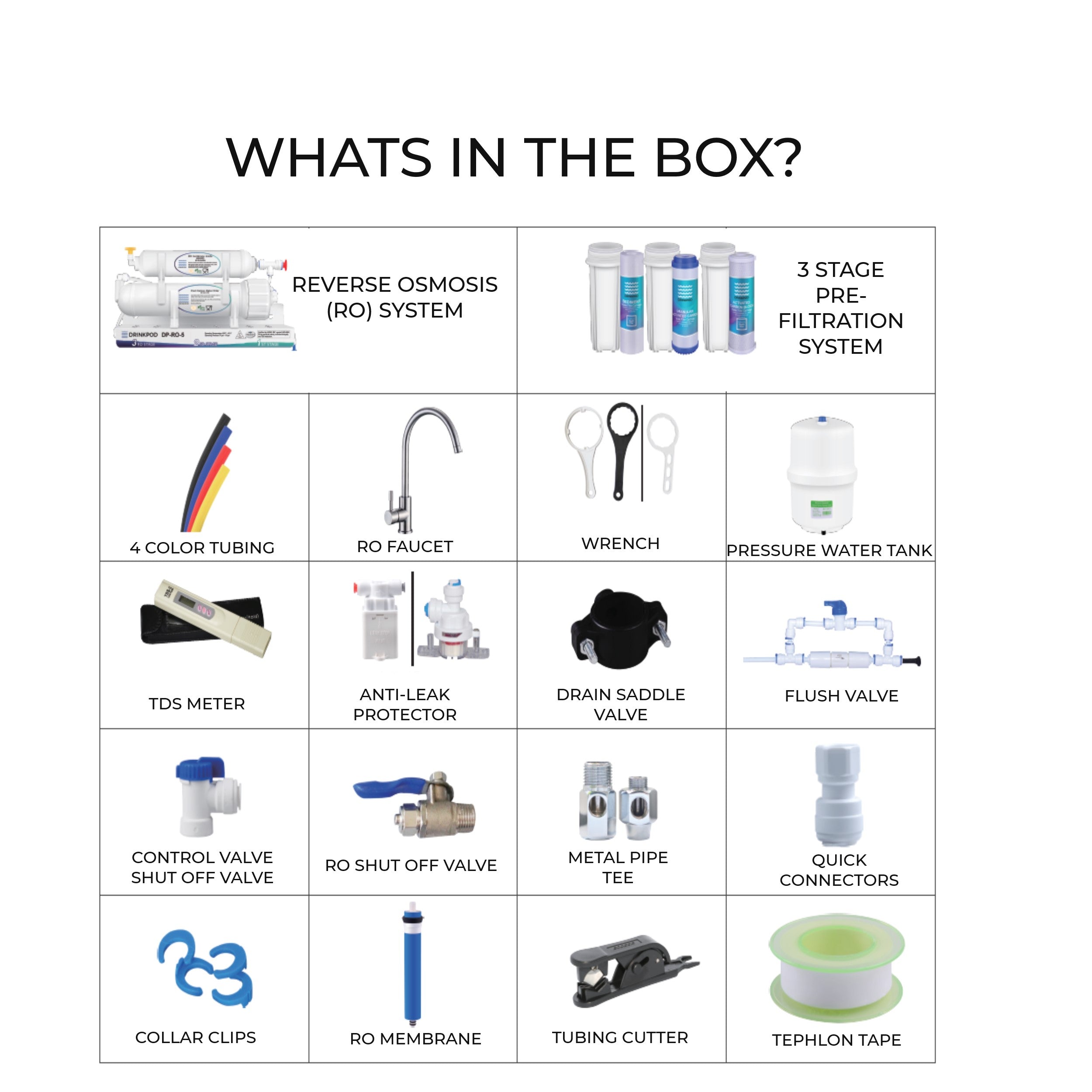 WhatsintheBox-1.jpg Reverse Osmosis 5 Stage Under Sink with Brushed Nickel Faucet