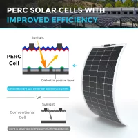 Renogy Solar Panel 50W/100W//150W/175W/200W 12V Lightweight Monocrystalline Semi-Flexible Off-Grid Charger for Marine RV Cabin