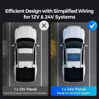 Renogy 16BB N-Type 200 Watt 24V Solar Panel, 24 Volt 200W Solar Panel 25% High-Efficiency, PV Module Power Charger for RV Marine