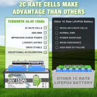 TCBWORTH 36V 150Ah LiFePO4 Battery with Charger,Built in 100A BMS,for Trolling Motor,RV,Solar Energy Storage,Golf Cart,Marine