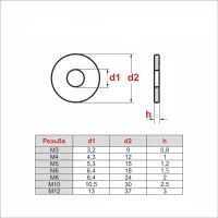 50/100Pcs Stainless Steel Sealing Flat Washers M3 M4 M5 M6  Sealing Gaskets for Plumbing Automotive